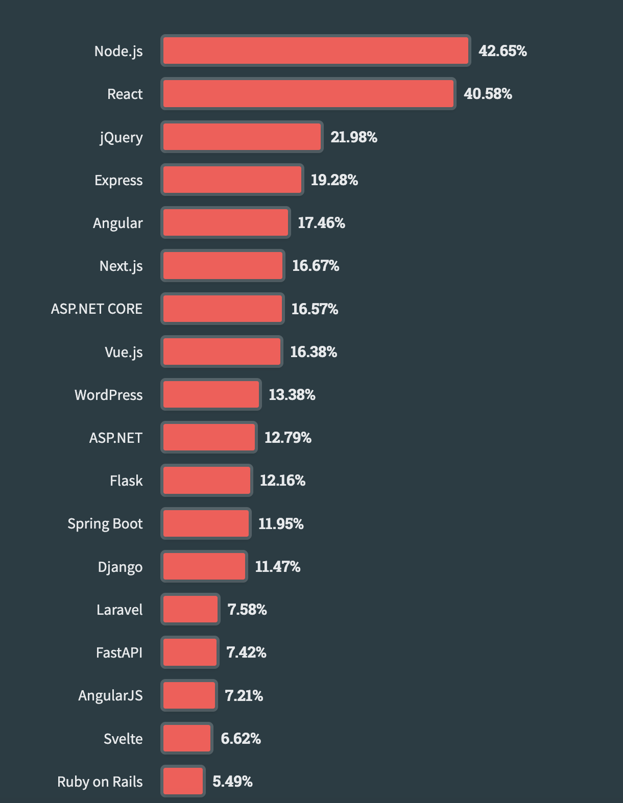 stackoverflow survey