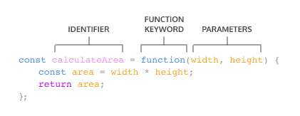 [TIL] Function