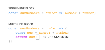 [TIL] Function