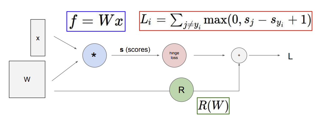 [cs231n] Lecture4. Introduction to Neural Networks