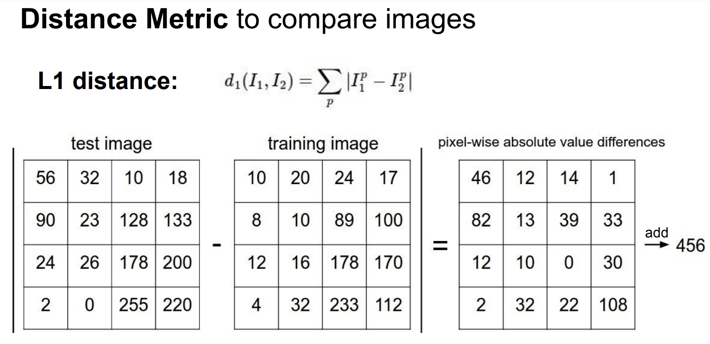 [cs231n] Lecture2. Image Classification