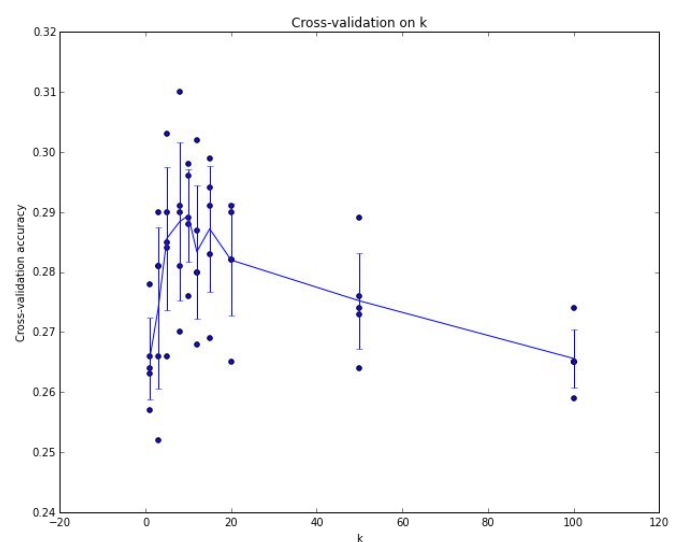 [cs231n] Lecture2. Image Classification