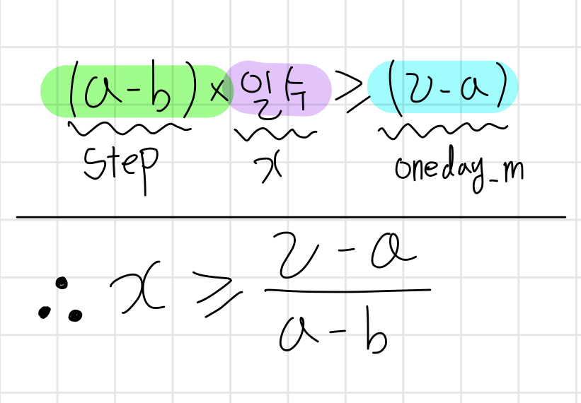 step = a-b  /  x=일 수  /  oneday_m=하루면 올라갈 만큼의 길이(m)