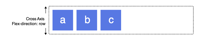 CSS