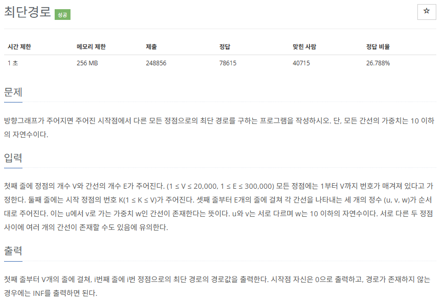 Python Dijkstra 알고리즘 구현: 최단 경로 탐색을 위한 효율적인 그래프 탐색 전략