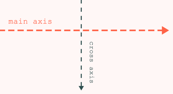 #3 LEARNING CSS