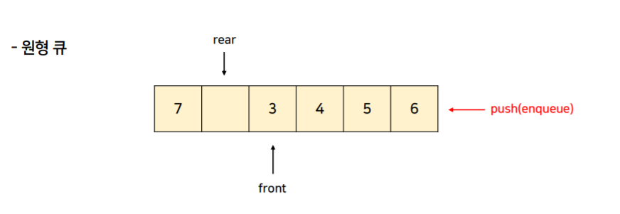 Stack, Queue, Deque