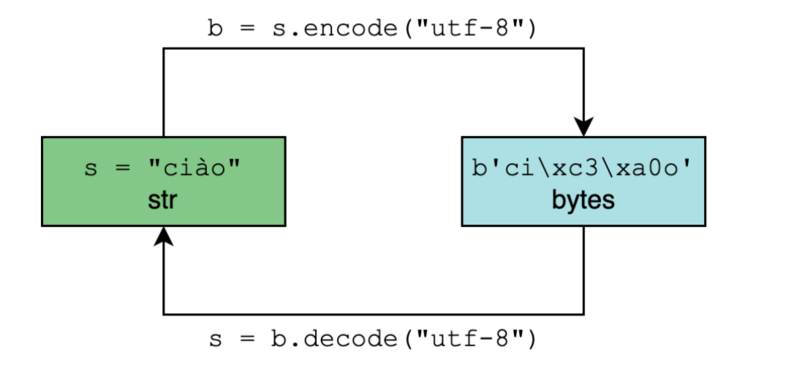 bcrypt-jwt