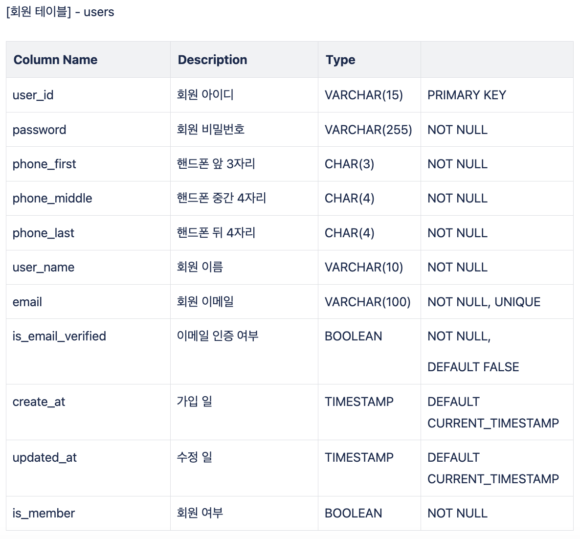 Flow Chart Data Table 0913 - Image