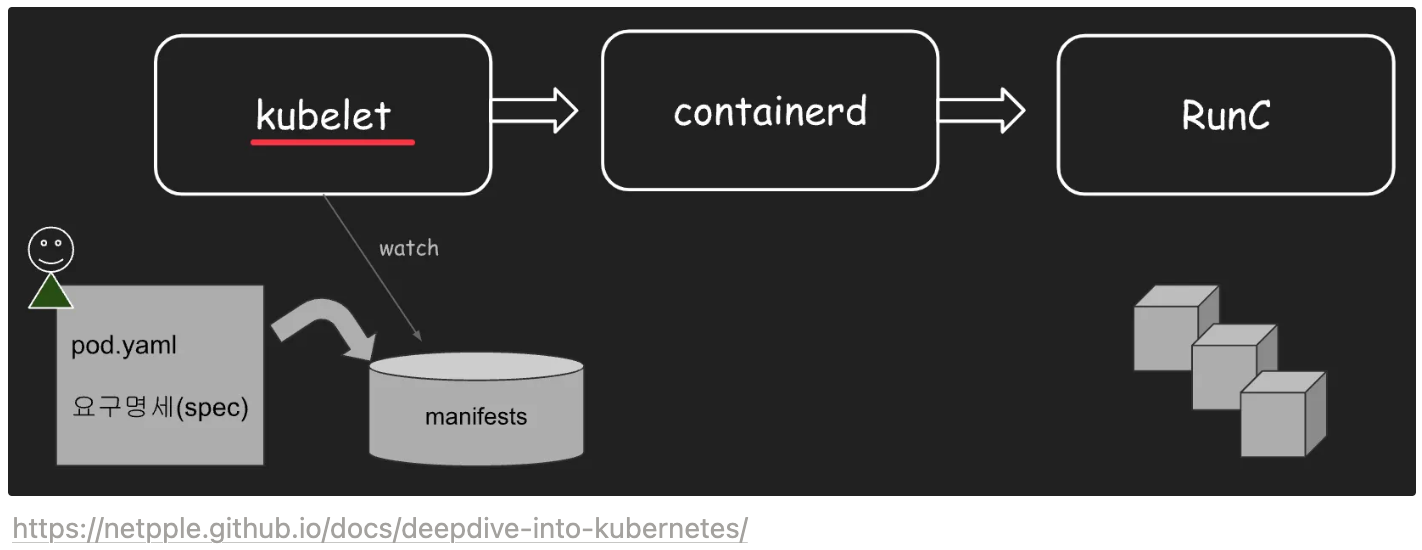 1. Bootstrap Kubernetes the hard way