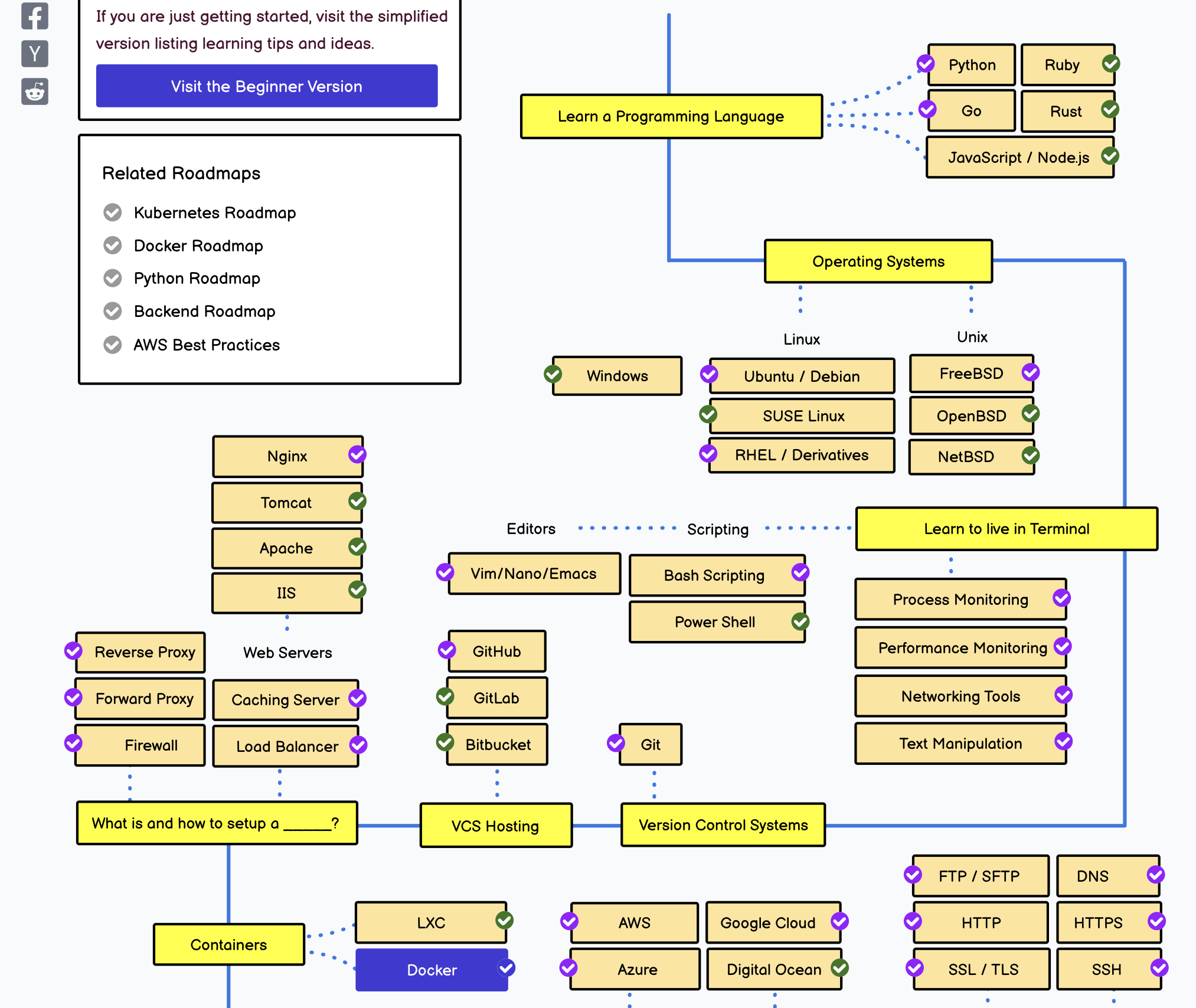 [DevOps] 앞으로 뭐 하지 + DevOps가 되어야지