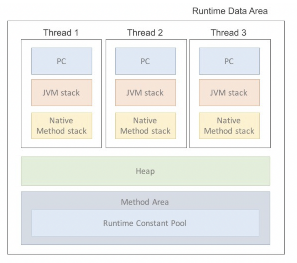 java-static-final