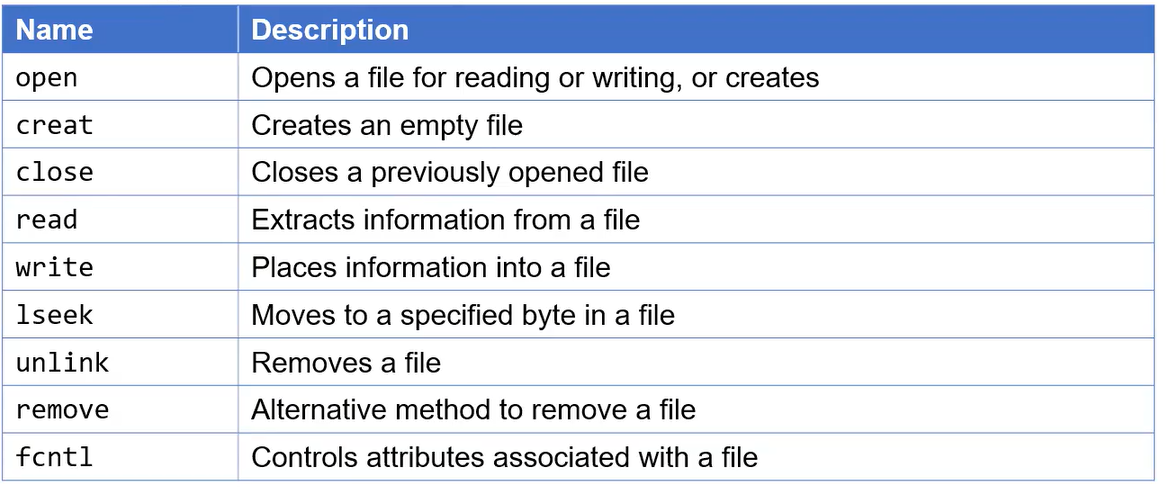 File Descriptor Handle Kernel The File