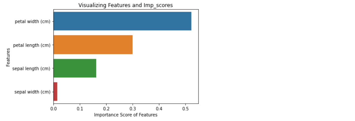 [ML] Practice Random Forest through python with Iris data in scikit-learn