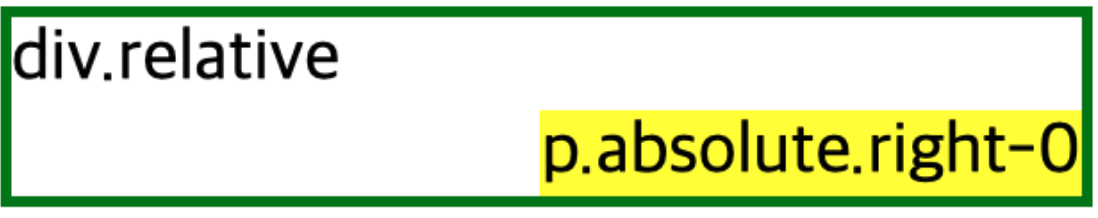 TIL - HTML, CSS 레이아웃 정리