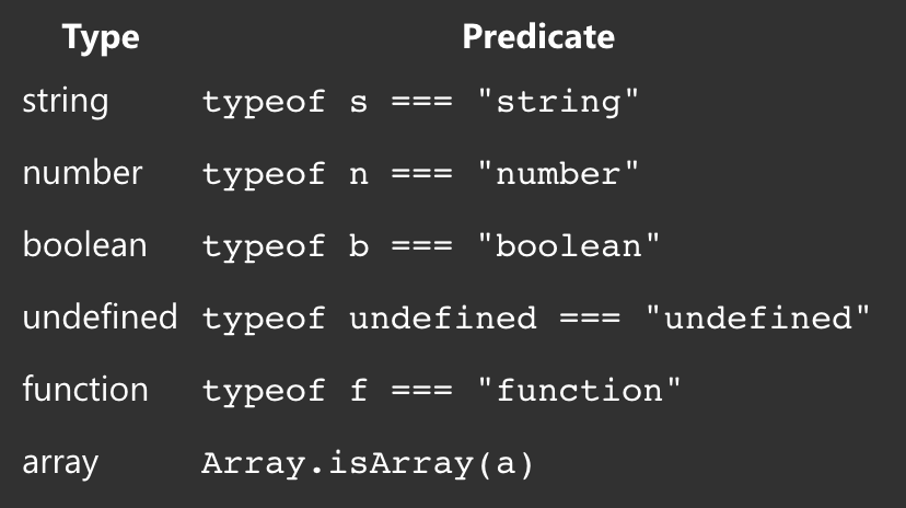 [TypeScript] Basics for JS Programmers