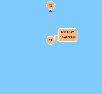 TIL - visualized git commands