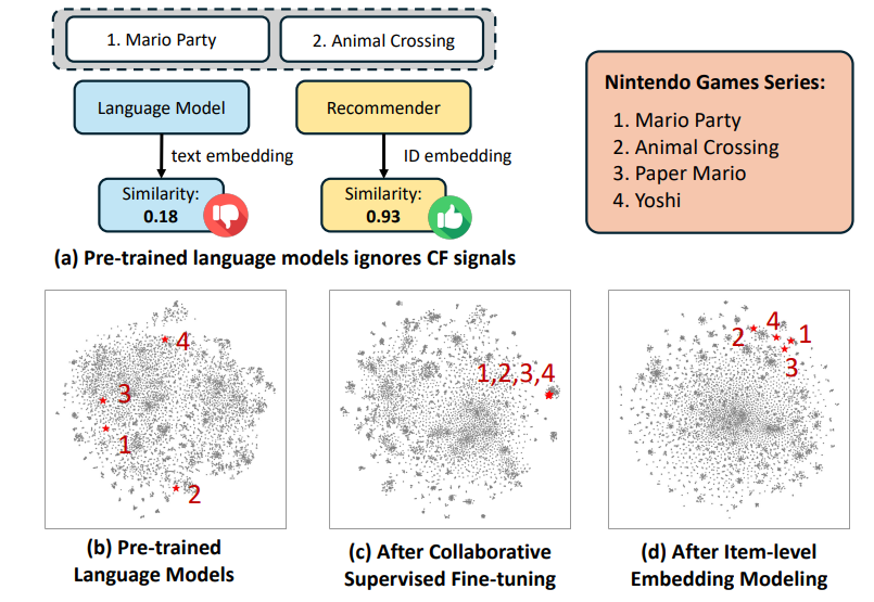 LLM2Rec: Large Language Models Are Powerful Embedding Models for ...