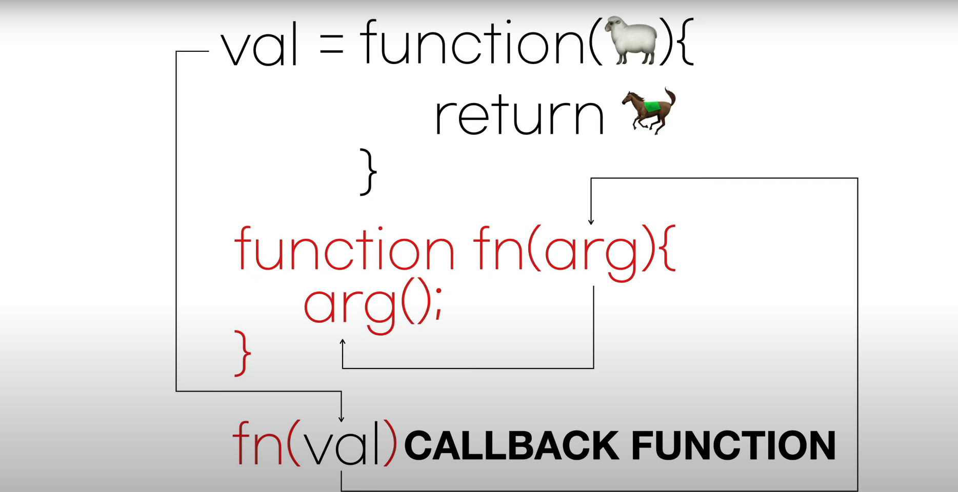 [ 생활코딩 ] callback