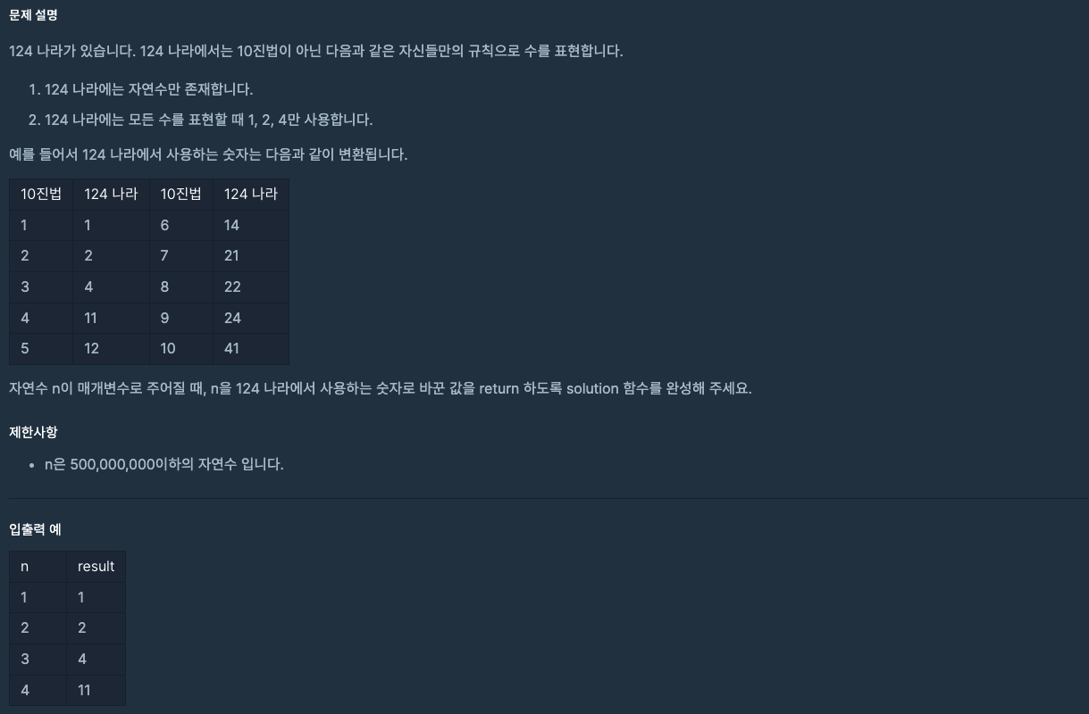 124 나라의 숫자