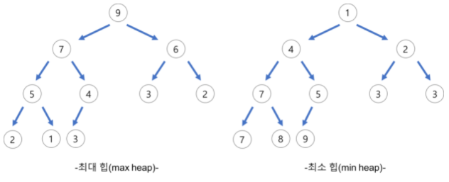 [Data Structure] Heap