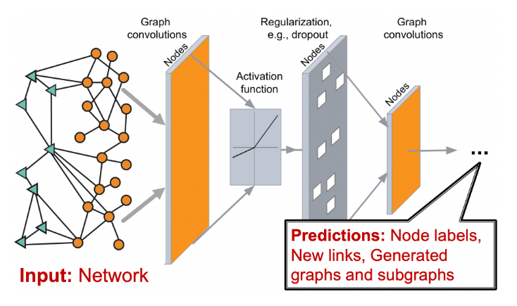 graph neural network research paper