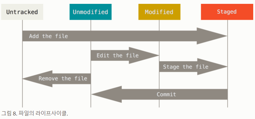 process flow 그림