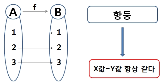함수