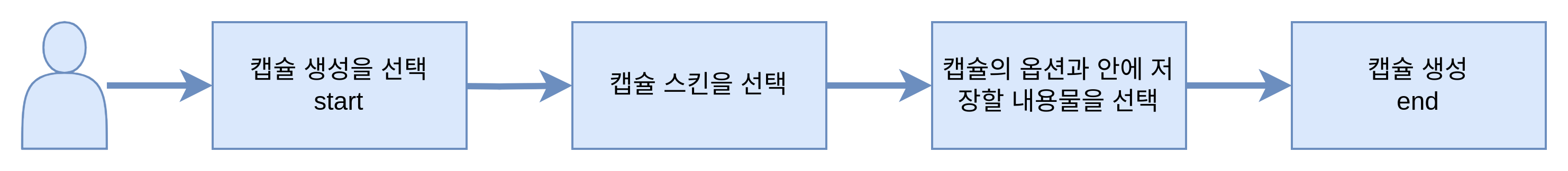 플로우차트