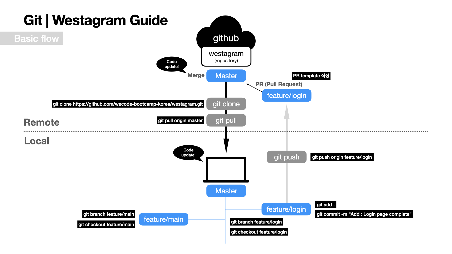 Git & GitHub