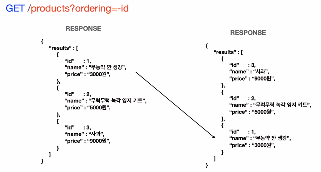 REST API