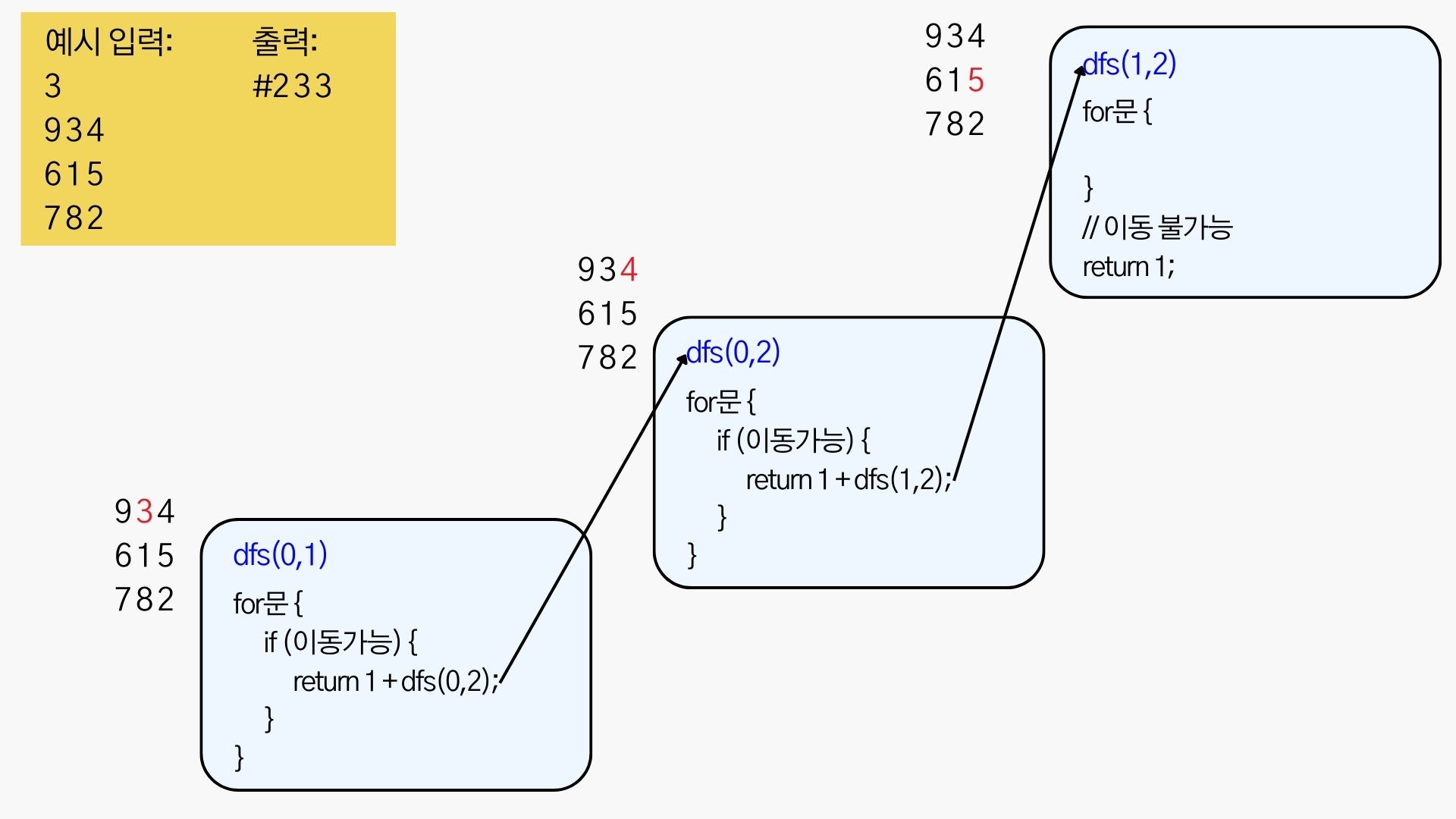 [JAVA][D4] 1861. 정사각형 방