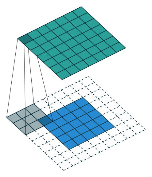 [AI] CNN(Convolutional Neural Network) 개념정리