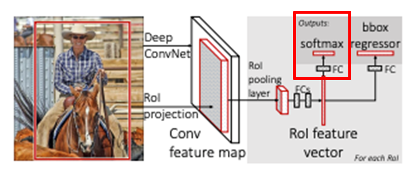 [AI] Object Detection(물체 검출)
