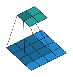 [AI] CNN(Convolutional Neural Network) 개념정리