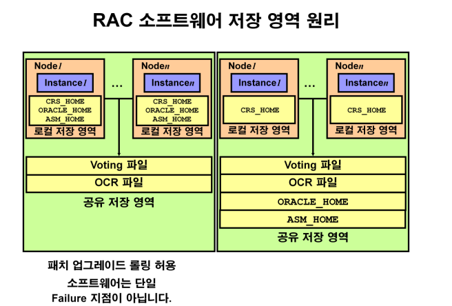 [RAC]23.10.27_RAC 소개