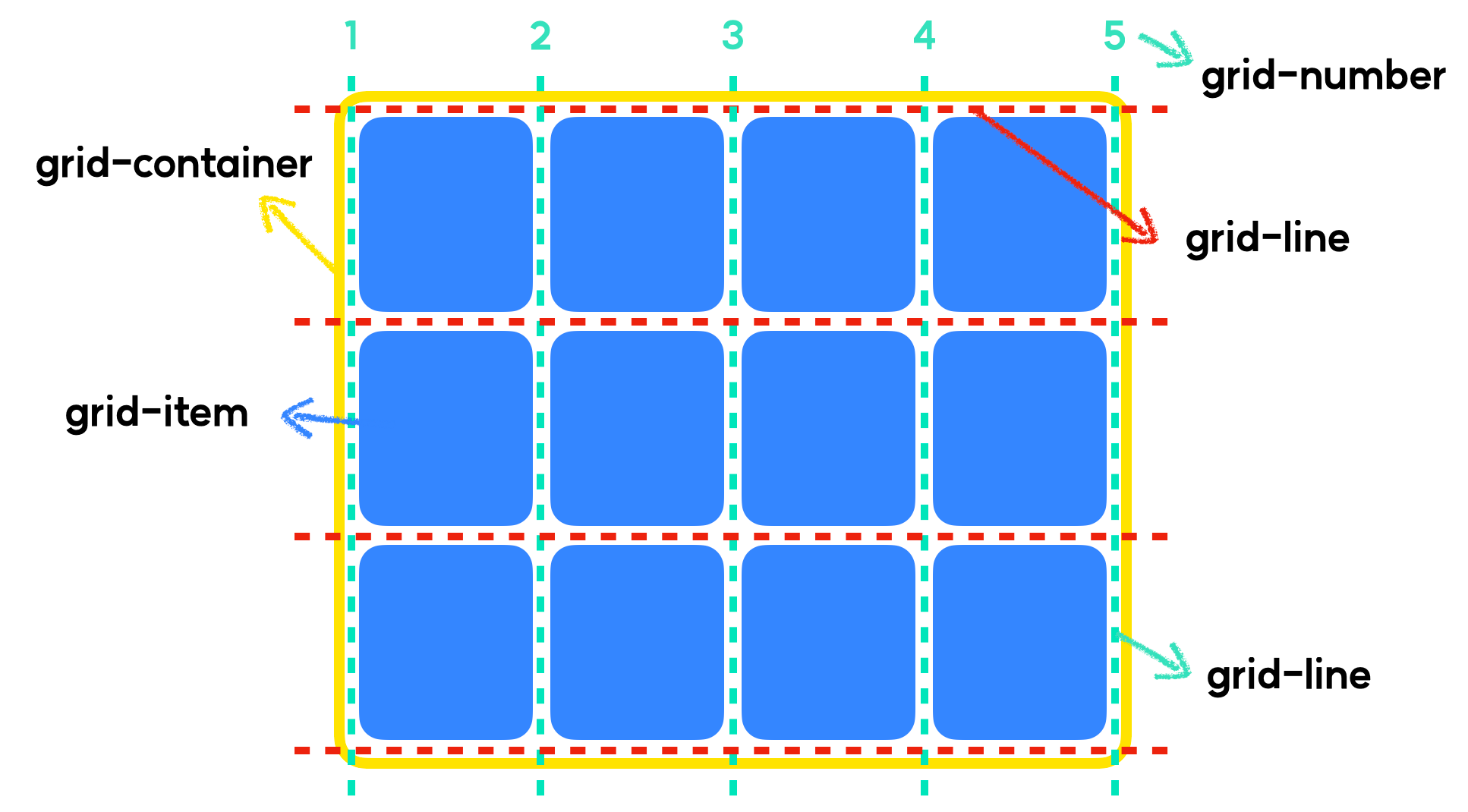 [회고] _ CSS