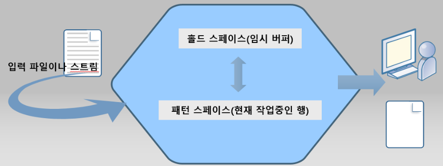 sed 동작방식