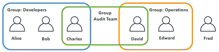 IAM Group