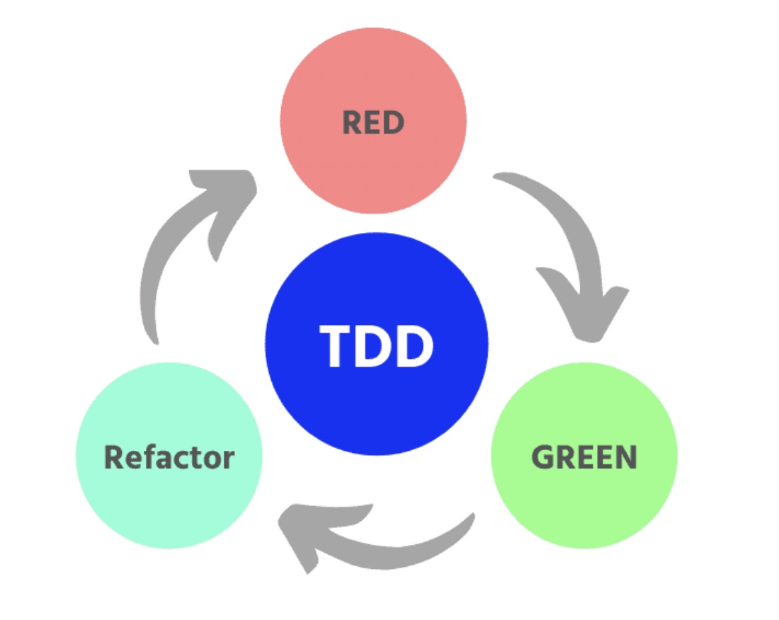 #37.TIL | React Testing, TDD