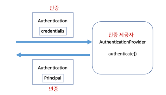 spring-security-authentication