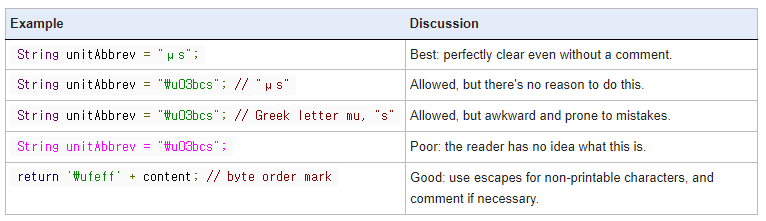 Google Java Style Guide