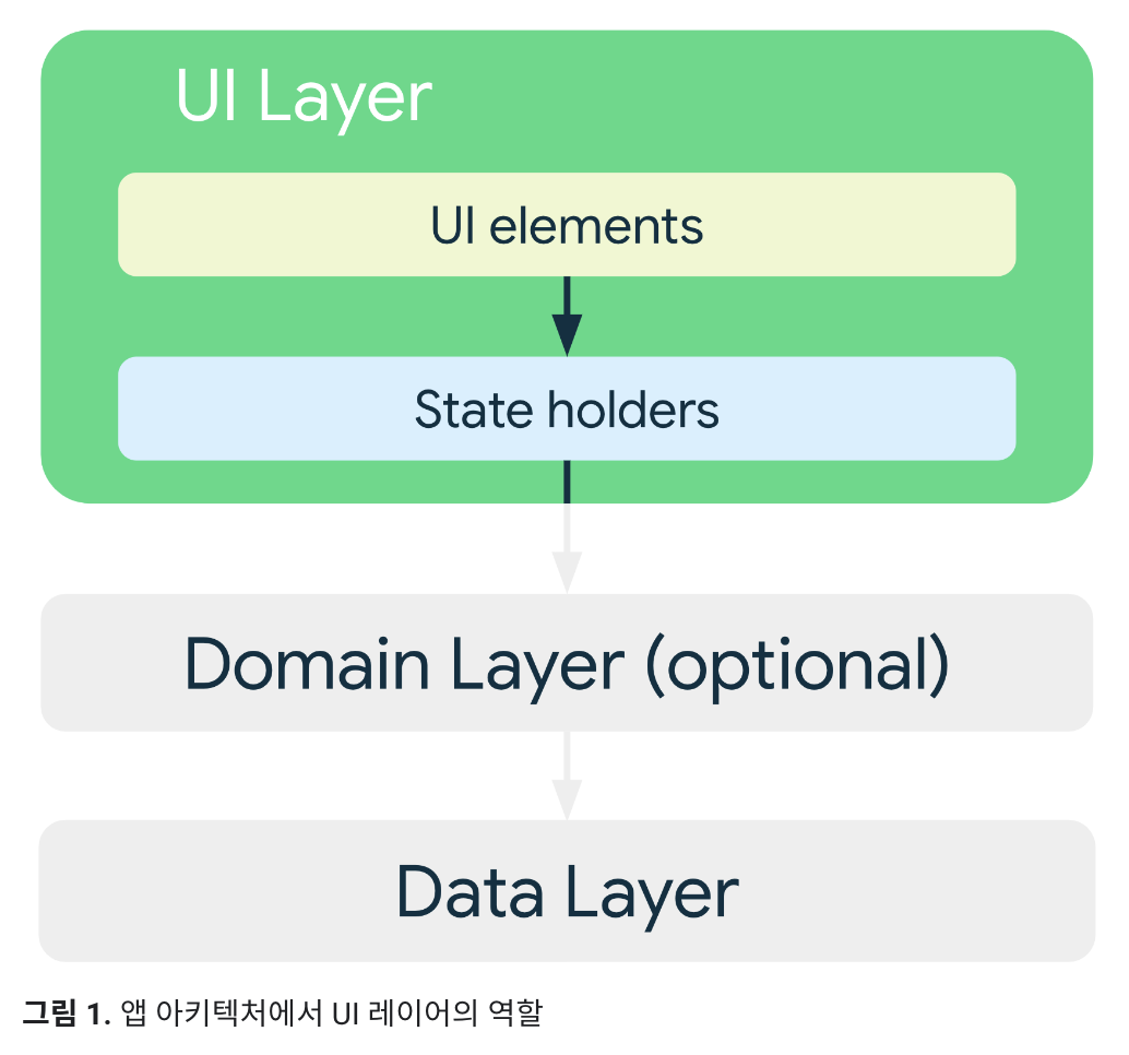 ui presentation layer