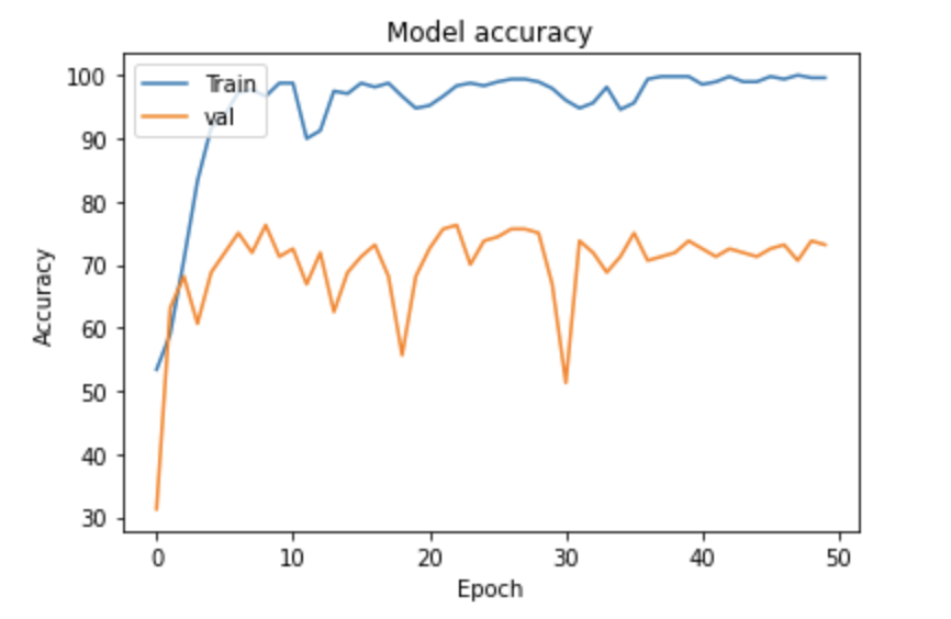 [Matplotlib] 파이썬 정확도 시각화