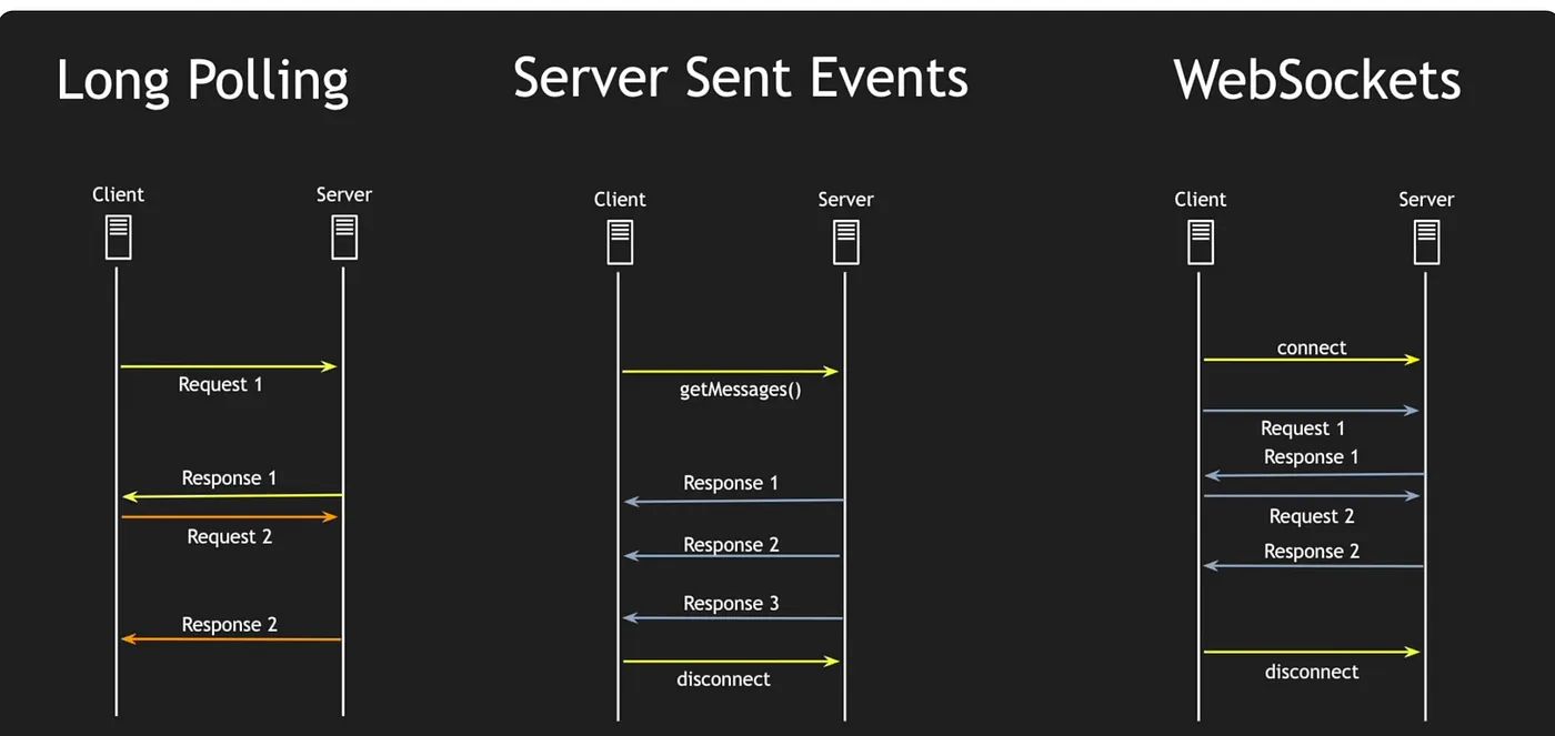 실시간 통신 기술 탐색기