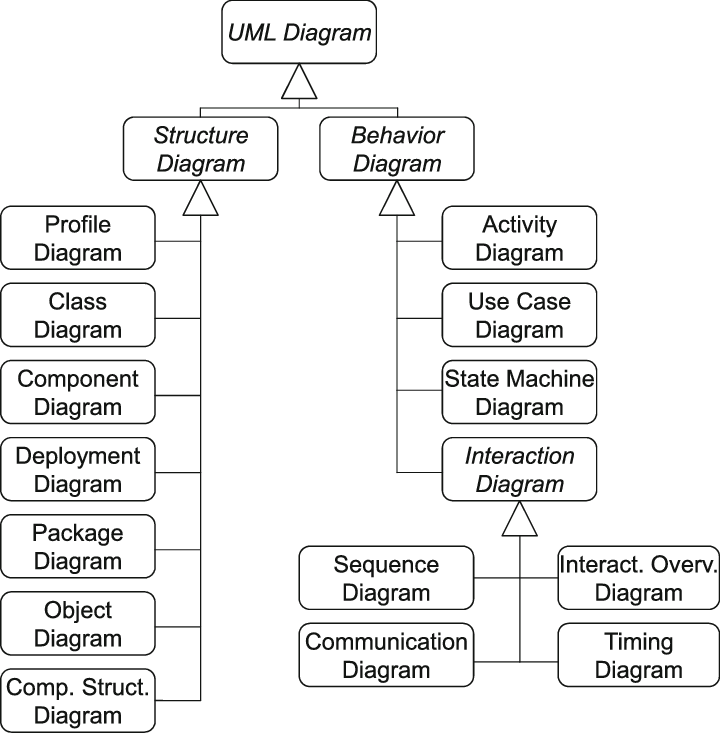 Class Diagram Uml을 알아보자 4385