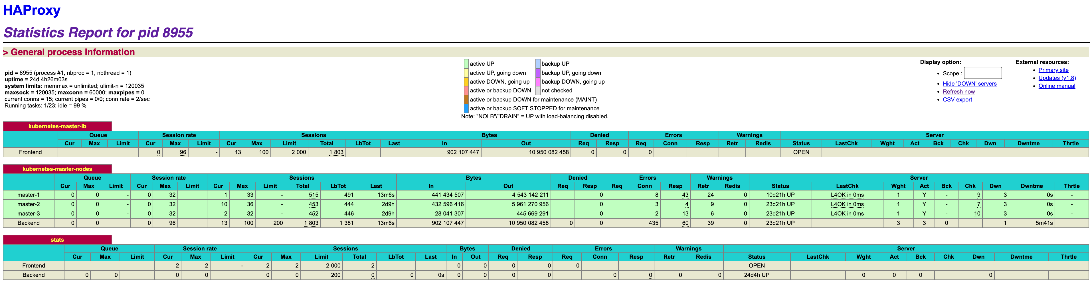 HAProxy 대시보드