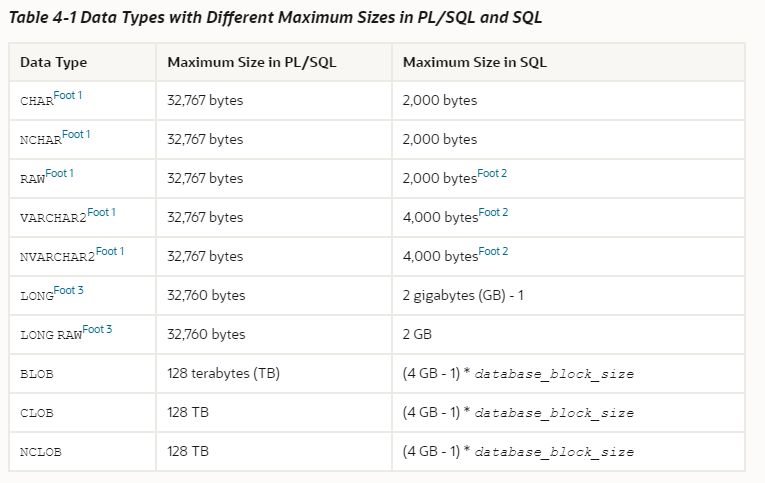 database-sql-oracle-sql-psm-sql-persistent-stored-modules