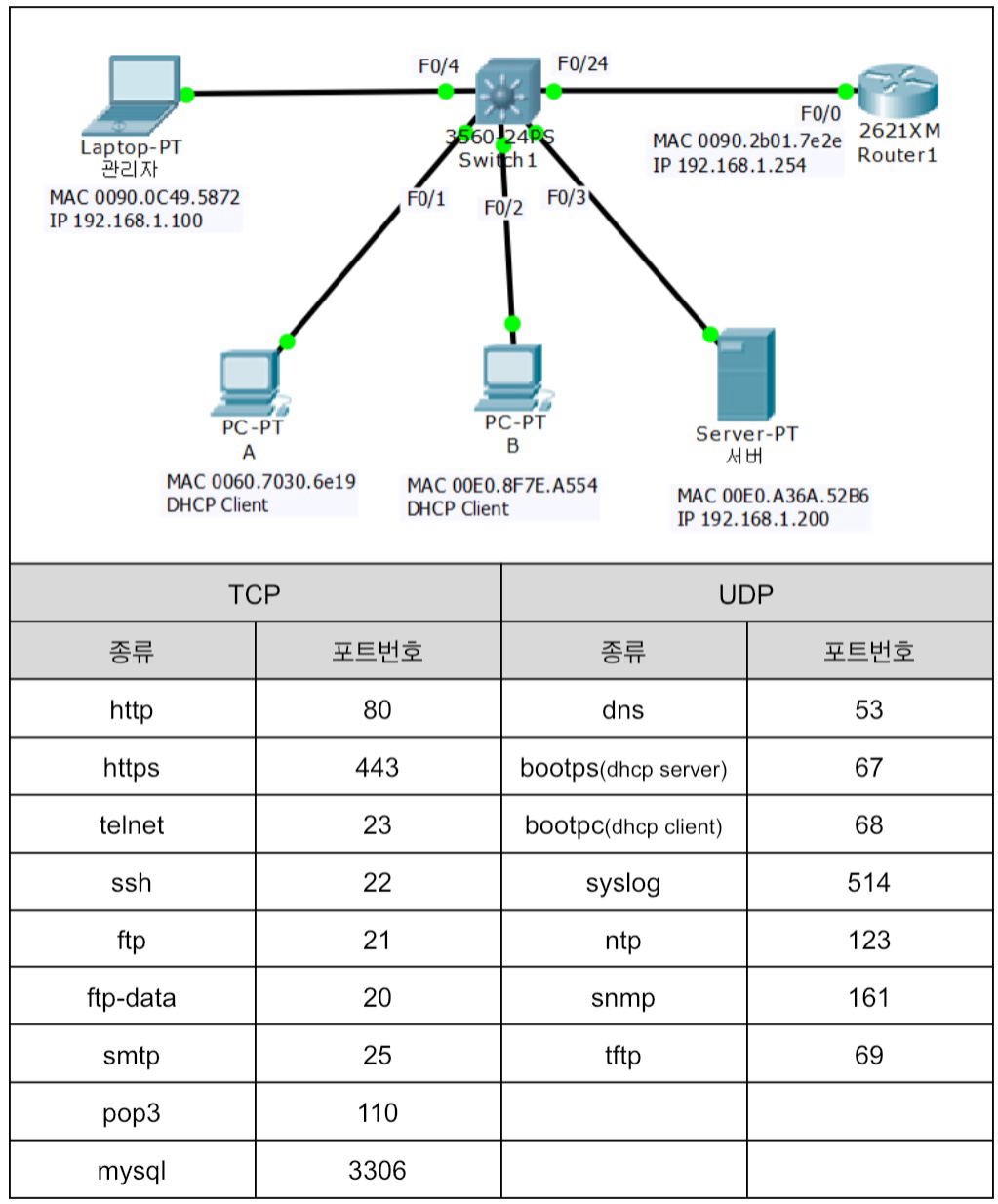 Networks_3. TCP & UDP