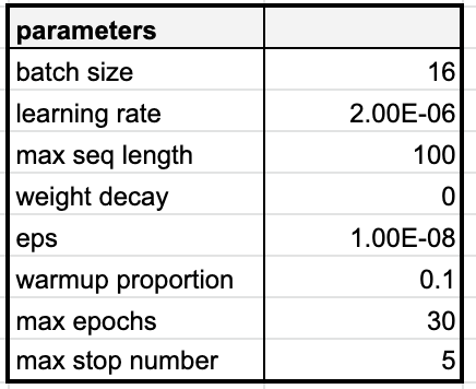 hyperparameters